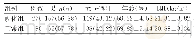 表1 硬化组与正常组临床资料比较