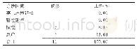 《表4 新生儿窒息与分娩因素关系分析》