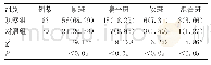 《表1 两组患者颈动脉斑块检测对比[n(%)]》