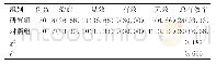 《表1 两组的临床疗效比较[n(%)]》