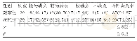 《表3 两组患者诊断满意率对比[n(%)]》