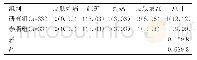 表3 两组患者不良反应总发生率比较[n(%)]