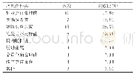 《表1 病原菌分布情况[n(%)]》