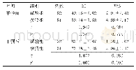 表2 两组BI、VAS评分比较（±s，分）