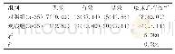 《表2 两组患儿临床总有效率比较[n(%)]》