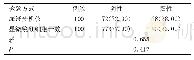 表1 两种检验方式尿隐血阳性率比较[n(%)]