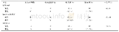 《表1 38例患者3种方法肠黏膜组织检测结果及比较》