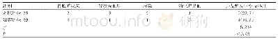《表4 两组患者不良反应发生率比较》