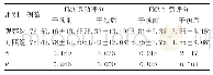 《表2 两组治疗前后FMA运动评分和平衡评分的比较（±s，分）》