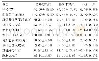 《表2 两组计量资料比较（±s)》