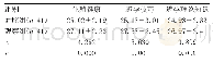 表1 两组避孕知识掌握情况对比（±s，分）