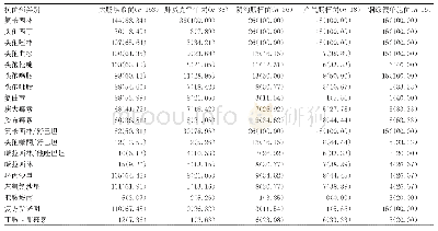 表2 主要革兰阴性感染菌株耐药分析[n(%)]