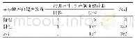 《表2 胎儿颜面部畸形超声筛查结果分析》