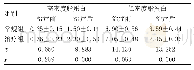 表2 两组血脂情况对比（n=40,±s,mmol/L)