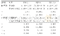 表2 两组患儿FVC、PEF、FEV1比较（±s,n=46)