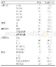 表4 都江堰市少数民族HIV感染者人群分布