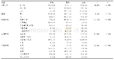 表5 都江堰市少数民族（彝族、藏族、羌族）HIV感染者流行病学特征分析[n(%)]