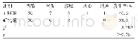 《表3 两组并发症发生率比较》