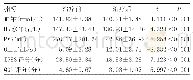 《表4 1 470激光组术前术后各指标比较（n=30)》