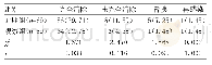 表2 两组致病菌清除率对比[n(%)]