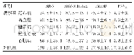 表1 两组24 h动态心电图各心率变异性分析指标比较（±s)