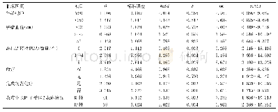 表2 雌激素受体表达情况与临床因素的Cox多因素分析结果统计
