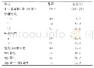 表1 双示踪组前哨淋巴结活检结果