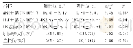 《表1 PV患者各项指标状况》