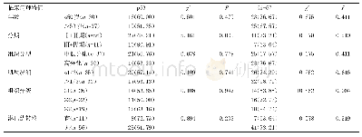 表2 p53、Ki-67阳性率与临床病理特征关系[n(%)]