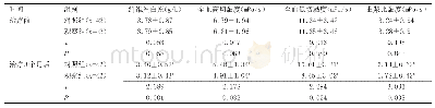 《表3 两组血液流变学指标比较（±s)》