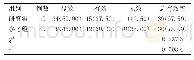 《表4 两组患者治疗效果比较[n(%)]》