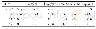 《表4 两种指数对骨质疏松的预测效果分析》