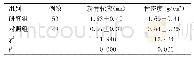 《表1 两组新骨轮廓和骨密度情况比较（±s)》