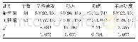 《表2 两组牙齿修复效果比较[n(%)]》