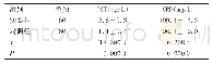 《表1 两组患者血清指标比较（±s)》