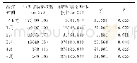 表1 肺炎支原体RNA检测和血清肺炎支原体抗体在不同时间点检出率[n(%)]
