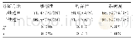 《表3 二维超声与三维超声诊断结果比较（%）》