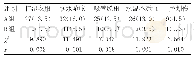 表2 两组使用情况比较[n(%)]