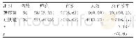 《表2 两组患者治疗前后的治疗效果比较[n(%)]》