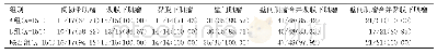 《表1 A组、B组、联合组诊断子宫肌瘤准确率比较[n(%)]》