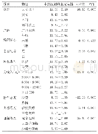 《表2 不同特征患者中药服药依从性比较》