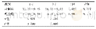 表2 两组新生儿不同时期维生素D水平比较（±s,mmol/L)