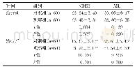 表2 两组治疗前后NIHSS和ADL评分比较（±s，分）