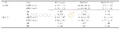 表1 两组骨代谢标志物变化情况比较（±s)