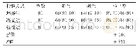 《表1 3种微生物检验方式阳性检出率比较[n(%)]》