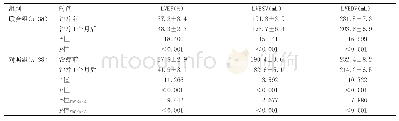 《表1 两组治疗前后心功能比较（±s)》