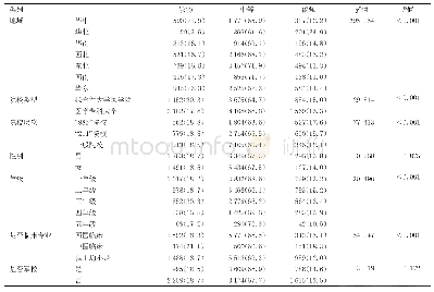 《表1 我国医学生学习动机比较[n(%)]》