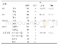 《表2 AR表达与免疫组化指标及分子分型的关系比较（n=339)》