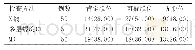 《表1 3种检查方法诊断寰枢关节不全脱位结果比较[n(%)]》