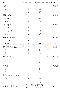 《表1 近端胃癌和远端胃癌的临床病理生理特点分析》